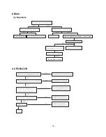 Preview for 18 page of LG 32FS4D Service Manual