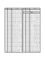 Preview for 31 page of LG 32FS4D Service Manual