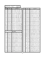 Preview for 32 page of LG 32FS4D Service Manual