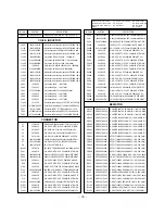 Preview for 35 page of LG 32FS4D Service Manual