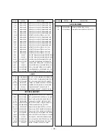 Preview for 38 page of LG 32FS4D Service Manual