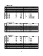 Предварительный просмотр 9 страницы LG 32HIZ22 Service Manual