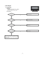 Предварительный просмотр 17 страницы LG 32HIZ22 Service Manual