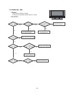 Предварительный просмотр 18 страницы LG 32HIZ22 Service Manual