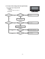 Предварительный просмотр 19 страницы LG 32HIZ22 Service Manual