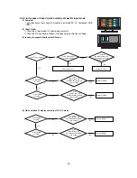 Предварительный просмотр 20 страницы LG 32HIZ22 Service Manual