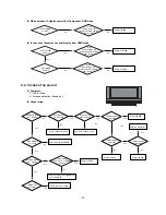 Предварительный просмотр 21 страницы LG 32HIZ22 Service Manual