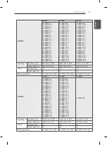 Preview for 29 page of LG 32LA6130-TB Owner'S Manual