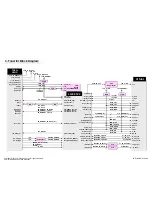 Предварительный просмотр 67 страницы LG 32LA62 Series Service Manual