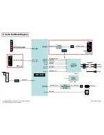 Предварительный просмотр 69 страницы LG 32LA62 Series Service Manual