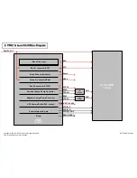 Предварительный просмотр 72 страницы LG 32LA62 Series Service Manual