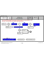 Предварительный просмотр 92 страницы LG 32LA62 Series Service Manual