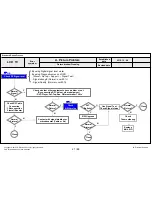 Предварительный просмотр 94 страницы LG 32LA62 Series Service Manual