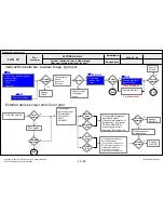 Предварительный просмотр 97 страницы LG 32LA62 Series Service Manual