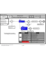 Предварительный просмотр 99 страницы LG 32LA62 Series Service Manual