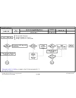 Предварительный просмотр 107 страницы LG 32LA62 Series Service Manual