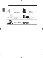 Preview for 20 page of LG 32LA6208-ZA Owner'S Manual