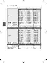 Preview for 68 page of LG 32LA6208-ZA Owner'S Manual