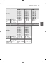 Preview for 69 page of LG 32LA6208-ZA Owner'S Manual