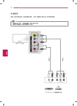 Предварительный просмотр 22 страницы LG 32LA6500 User Manual