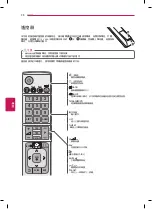 Предварительный просмотр 28 страницы LG 32LA6500 User Manual