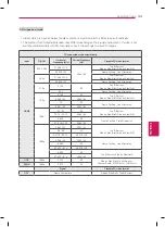 Предварительный просмотр 69 страницы LG 32LA6500 User Manual