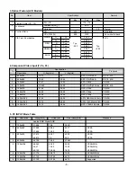 Preview for 8 page of LG 32LB1R Series Service Manual