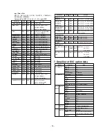 Preview for 14 page of LG 32LB2R Series Service Manual