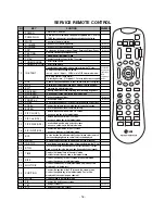 Preview for 16 page of LG 32LB2R Series Service Manual