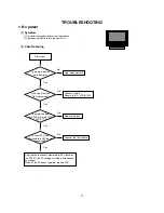 Preview for 17 page of LG 32LB2R Series Service Manual