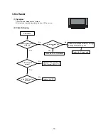 Preview for 19 page of LG 32LB2R Series Service Manual