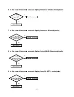 Preview for 21 page of LG 32LB2R Series Service Manual