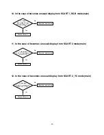 Preview for 22 page of LG 32LB2R Series Service Manual