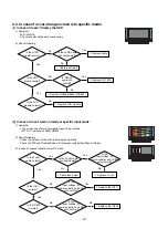 Preview for 19 page of LG 32LB3RS Manual