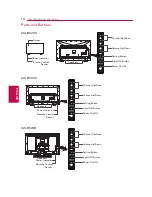 Preview for 10 page of LG 32LB520B Owner'S Manual