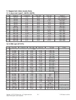 Предварительный просмотр 8 страницы LG 32LB530B Service Manual