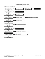 Предварительный просмотр 16 страницы LG 32LB530B Service Manual