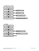 Предварительный просмотр 17 страницы LG 32LB530B Service Manual