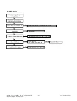 Предварительный просмотр 19 страницы LG 32LB530B Service Manual