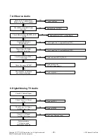 Предварительный просмотр 20 страницы LG 32LB530B Service Manual