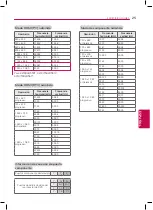 Предварительный просмотр 53 страницы LG 32LB550D Owner'S Manual