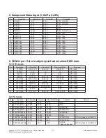 Предварительный просмотр 7 страницы LG 32LB551D-TC Service Manual