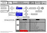 Предварительный просмотр 44 страницы LG 32LB551D-TC Service Manual