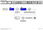 Предварительный просмотр 45 страницы LG 32LB551D-TC Service Manual