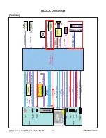 Предварительный просмотр 17 страницы LG 32LB56 Series Service Manual