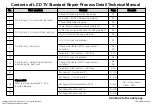 Предварительный просмотр 62 страницы LG 32LB56 Series Service Manual