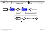 Предварительный просмотр 71 страницы LG 32LB56 Series Service Manual