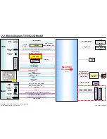 Предварительный просмотр 36 страницы LG 32LB5600 Service Manual