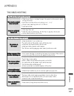 Preview for 109 page of LG 32LB5R Series Owner'S Manual