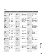 Preview for 115 page of LG 32LB5R Series Owner'S Manual